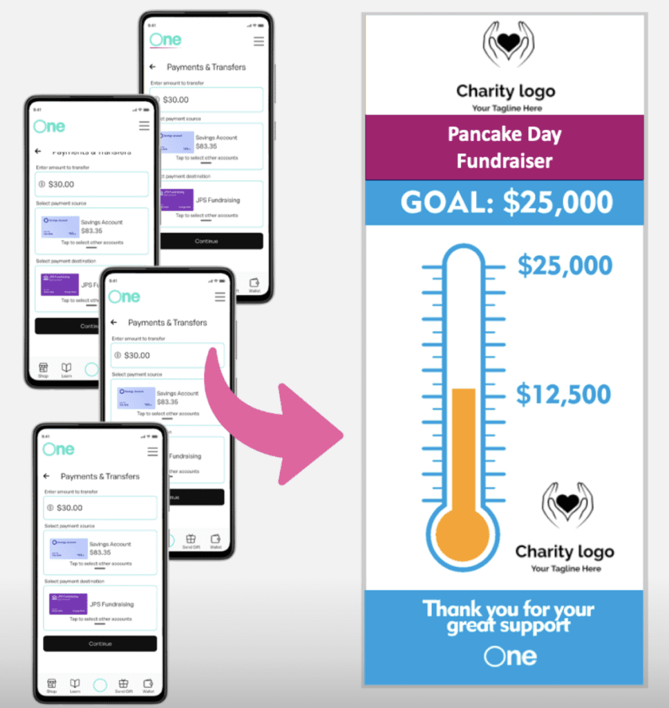 People engaging with the One app
